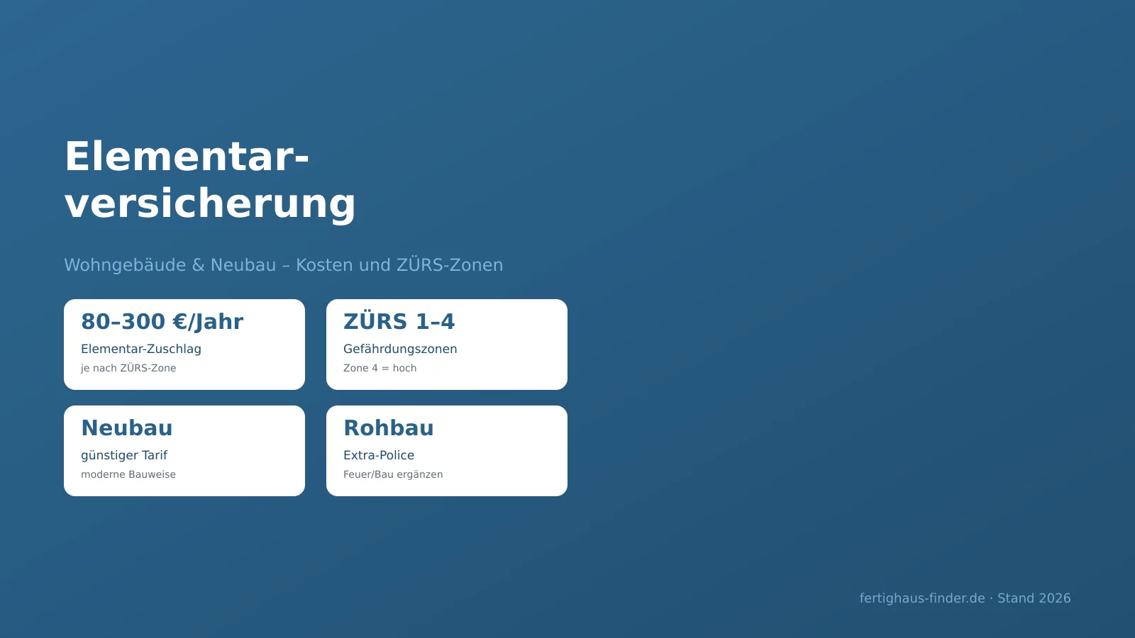 Wohngebäude- und Elementarversicherung beim Neubau: Kosten und ZÜRS-Zonen – Hero-Bild